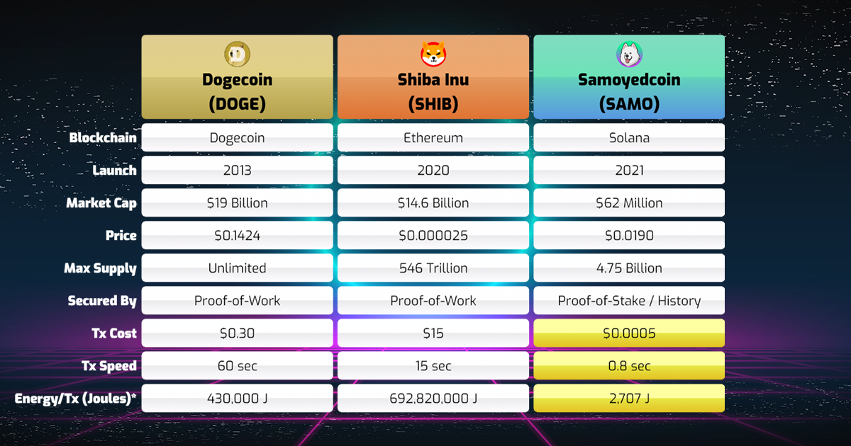 Every Game Price, Chart, Market Cap, EGAME Coin Essentials